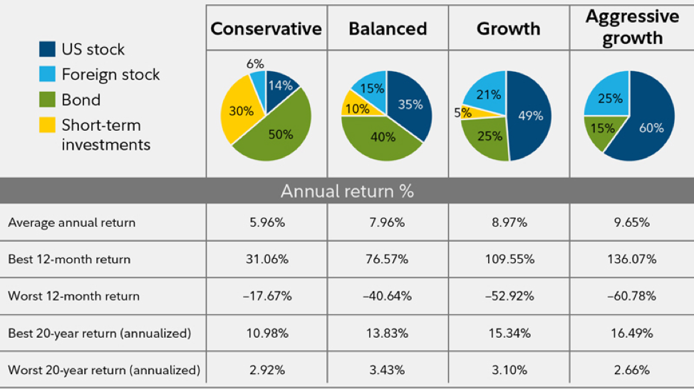 How Many Stocks Should I Own? Portfolio Diversification Guide (2023)